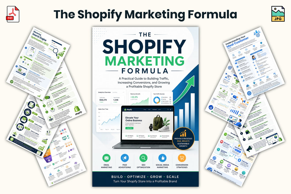 The Shopify Marketing Formula