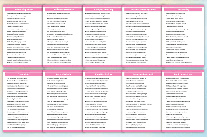 KDP Success Prompts Book for Authors - CraftNest - Digital Crafting and Art
