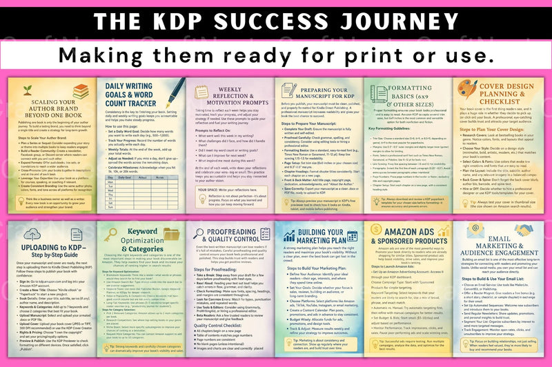 The KDP Success Journey - CraftNest - Digital Crafting and Art