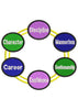 Life Coaching Embroidery Design